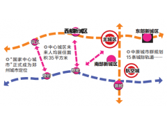 郑州公示最新规划 国家中心城市成首要定位