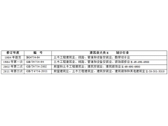 国家正式把建筑装饰行业划分为公装、住宅、幕墙三大细分行业